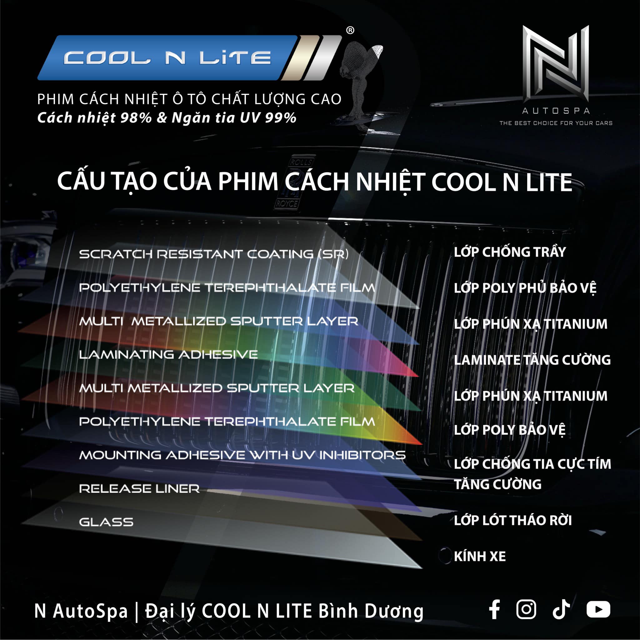 Phim Cách Nhiệt Cool N Lite Bình Dương