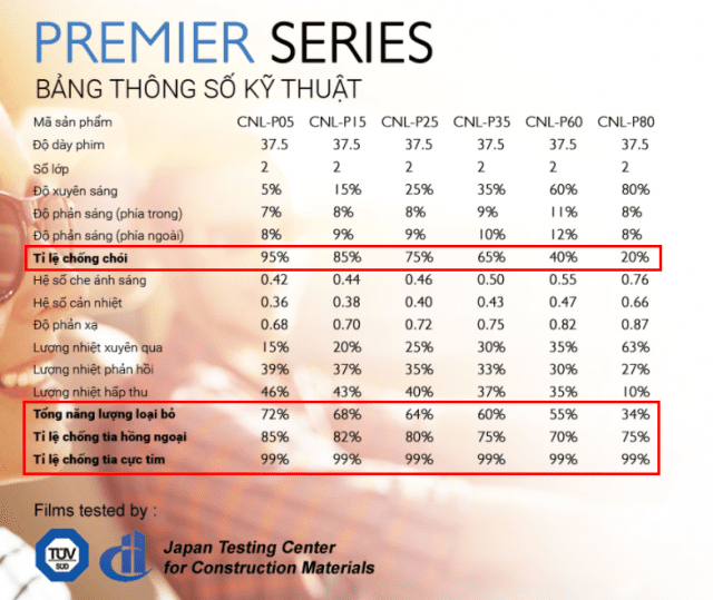 premier series cool n lite