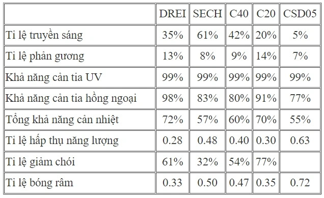 Phim cách nhiệt Huper Optik 